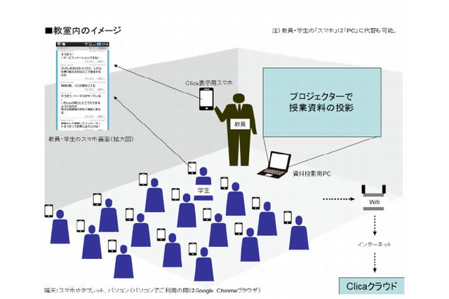 授業中のスマホによる文字発言が参加意識の向上に 画像