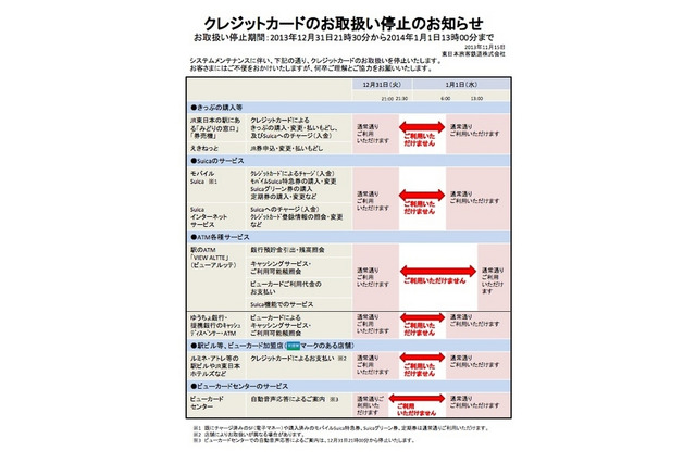 【年末年始】JR東が大晦日と元旦にクレジット取扱い一時停止、Suicaにも影響 画像