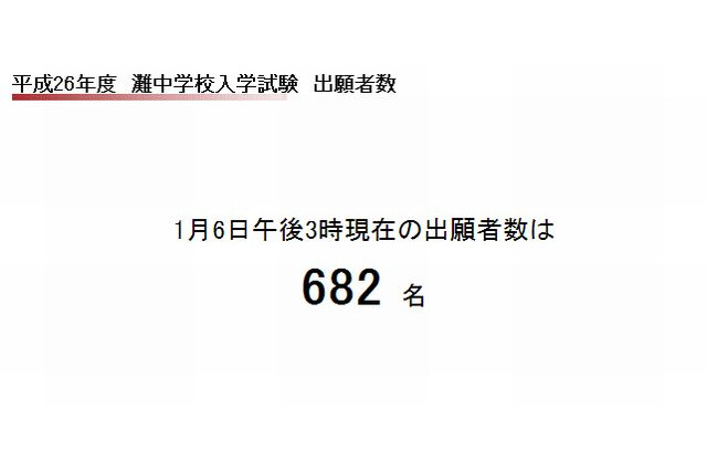 【中学受験2014】灘中学の出願倍率は3.8倍…過去6年で最高 画像