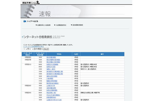 【中学受験2014】ネットで合格発表する学校一覧…公立中高一貫校も 画像