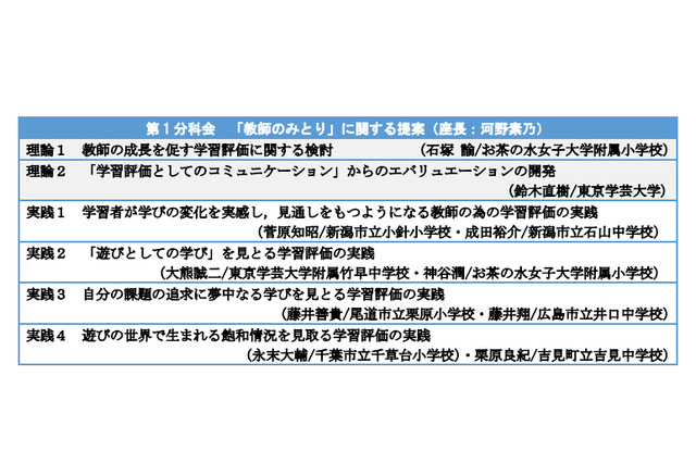 東京学芸大学、ICTを活用した体育授業の研究報告会を3/2開催 画像