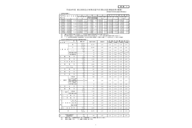 【高校受験2014】都立高校志望予定調査…日比谷男子は2.21倍で前年比増 画像