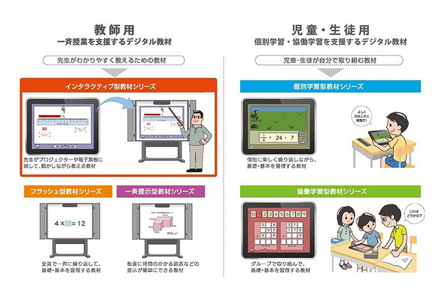 チエル、タブレット対応教師用教材「小学校の動かして教える算数」を発売 画像