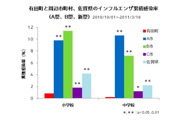 受験シーズンにピークを迎えるインフルエンザの流行、乳酸菌で免疫力を維持 画像