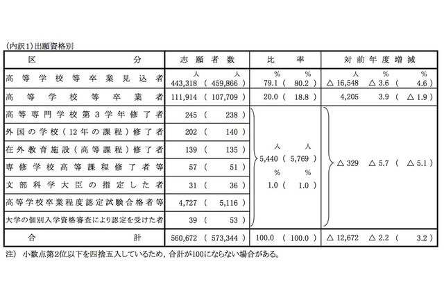 【センター試験2014】9:30より全国693会場で地理歴史・公民がスタート 画像