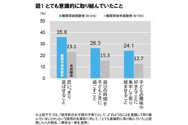 子どもの難関突破力は小学校就学前の遊ばせ方にあり 画像