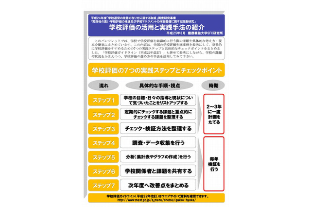 文科省、学校運営の改善取組事例を紹介…SFC研究所など 画像