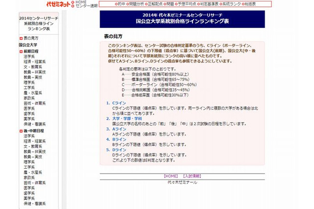 【センター試験2014】代ゼミ「国公立大学系統別合格ラインランキング表」公開 画像