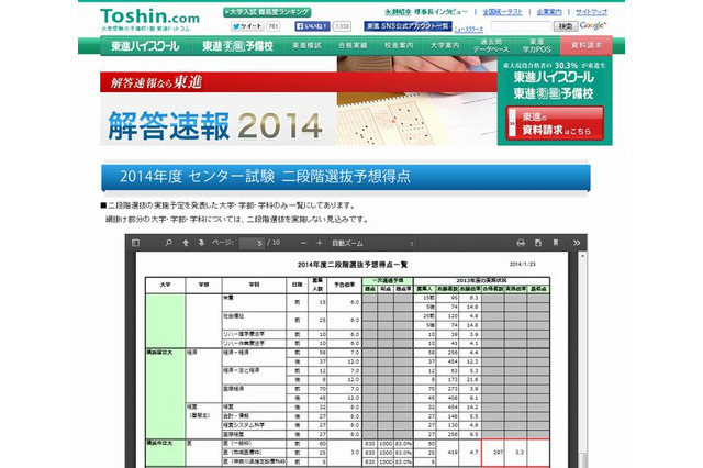 【センター試験2014】東進、二段階選抜予想得点を公開 画像