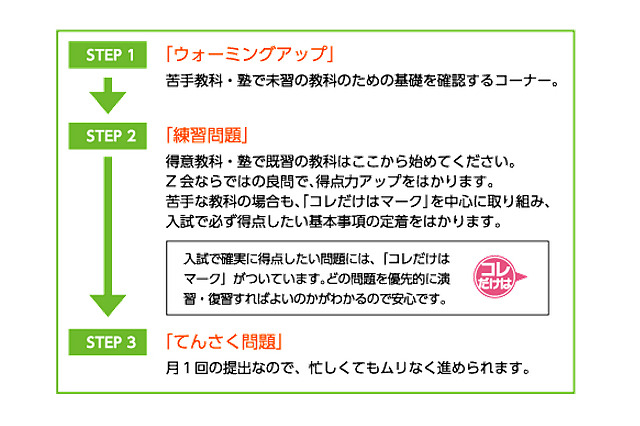 Z会 中学受験コース、2月より新年度学習スタート…塾併用プランを新設 画像
