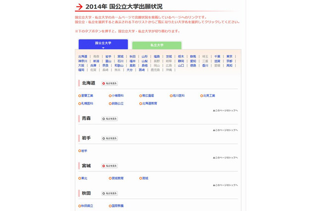 【大学受験2014】代ゼミ、国公立・私立大の出願状況 画像