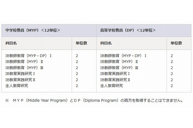 玉川大学、国際バカロレア教員の資格が取れる修士コース開設 画像
