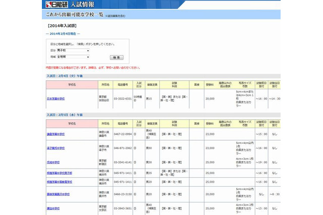 【中学受験2014】今から出願可能な学校一覧…渋渋など128試験 画像