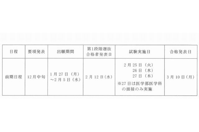 【大学受験2014】京大（前）第1段階選抜合格発表、文・教育学部などで足切りなし 画像