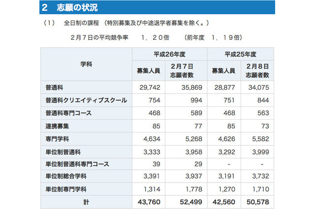 【高校受験2014】神奈川県公立高校入試2/14実施、即日に解答速報と講評 画像