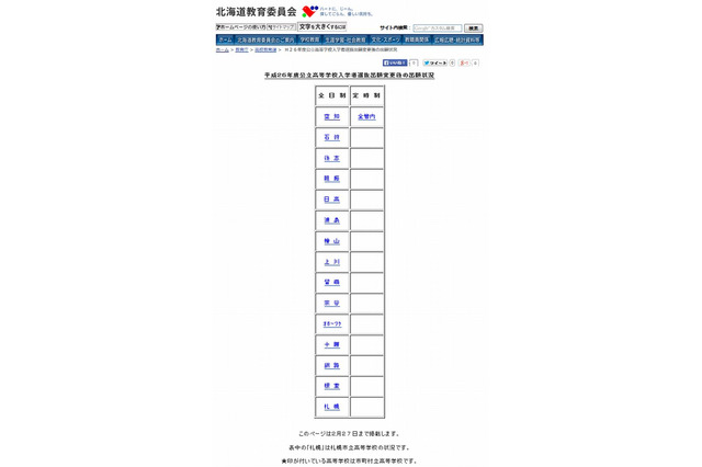 【高校受験2014】北海道公立高校 出願変更後、札幌西は36人減の1.3倍 画像