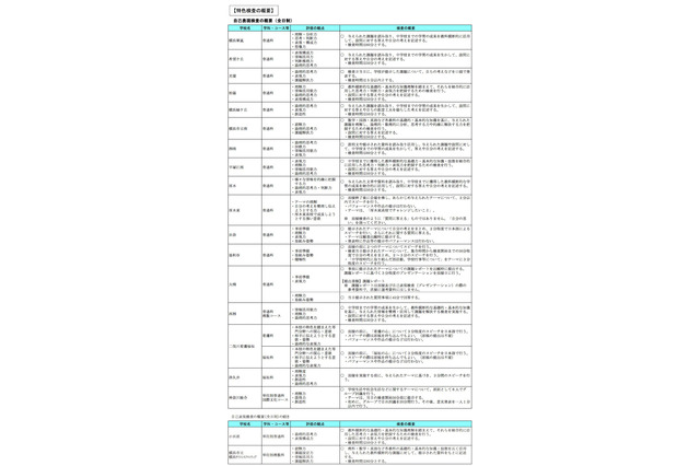 【高校受験2014】神奈川公立高校入試の特色検査とは…翠嵐・湘南2/17当日講評 画像