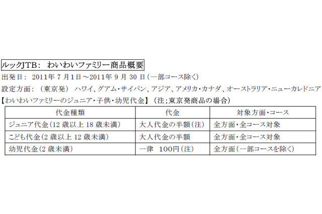 17歳まで半額、JTBの東京発ハワイ等夏休み海外ツアー発売 画像