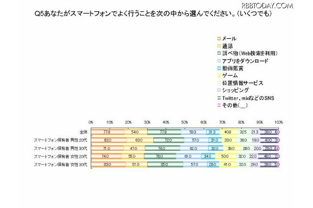 スマートフォン選び…女性は機能、男性はイメージ 画像