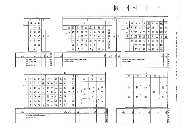 【高校受験2014】大阪府公立高校2/20前期選抜＜国語＞解答速報 画像