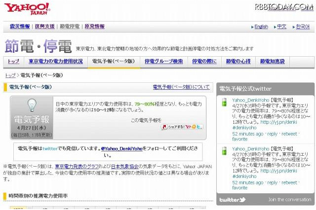 ヤフー、電気の使用状況が予測できる「電気予報」公開 画像