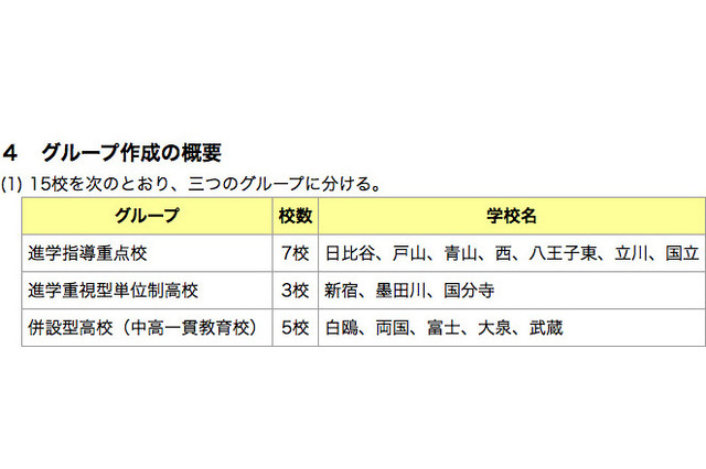 【高校受験2014】東京都立高校入試2/24実施、解答速報即日掲載 画像