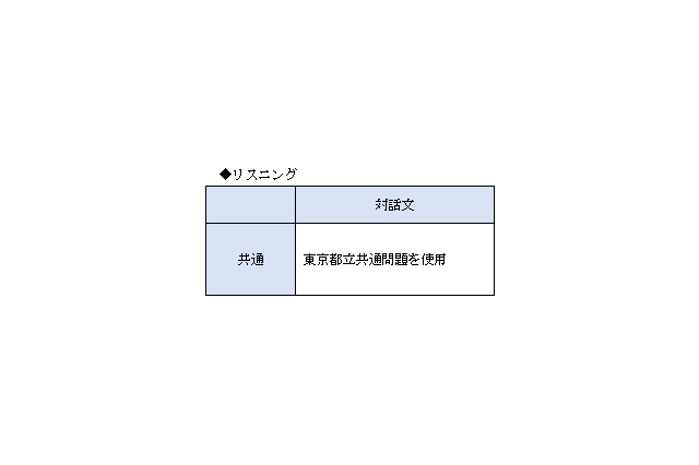 【高校受験2014】東京都立進学指導重点校グループ作成問題<英語>講評 画像