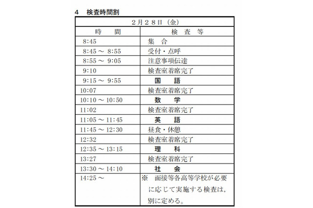 【高校受験2014】千葉県公立高校後期選抜2/28実施、解答速報と講評 画像