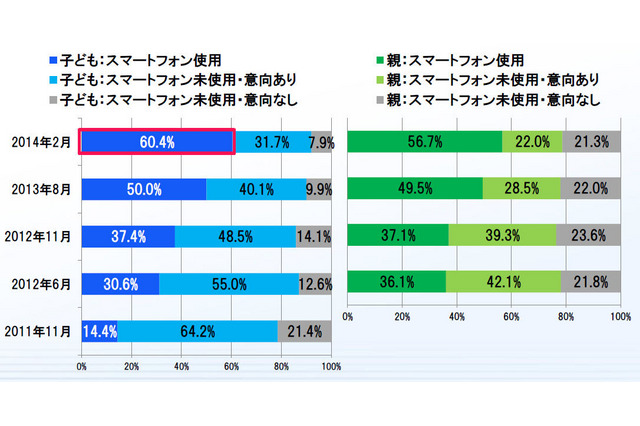 女子高生の半数以上が「ネット友達とリアルで会いたい・会った」 画像