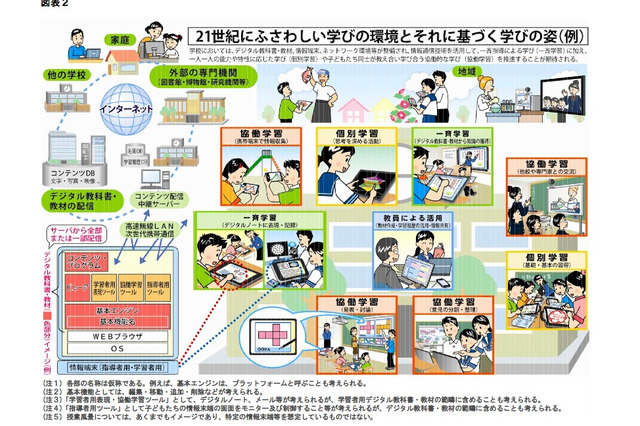 文科省、「教育の情報化ビジョン」を公表 画像