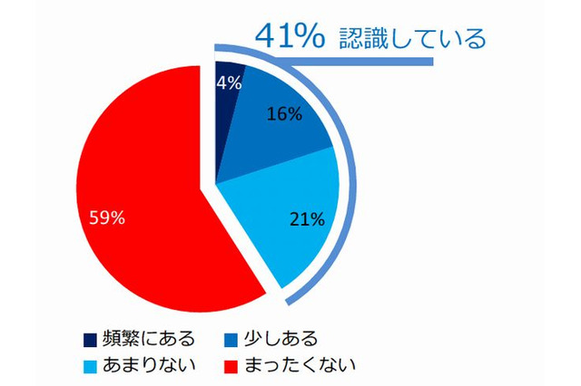 企業による子どものインターネット閲覧傾向の追跡・分析に74％の保護者が反対 画像