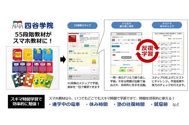 四谷学院、55段階の教材をスマホで提供 画像