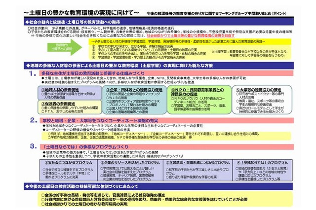 土曜学習の在り方、ワーキンググループが中間取りまとめ 画像