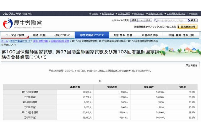 平成26年の保健師・助産師・看護師国家試験合格発表 画像