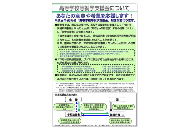 2014年4月からの「就学支援金制度」とは…公立高校無償制度は廃止 画像