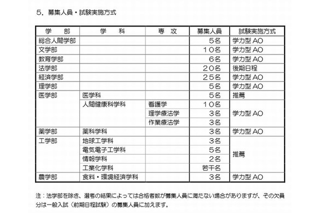京大「特色入試」概要を発表、医学部で飛び入学…平成28年度から 画像