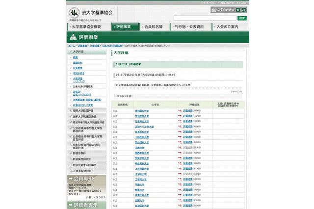 2013年度の大学評価、早稲田や同志社など38校が適合…日本経済など4校は不適合 画像