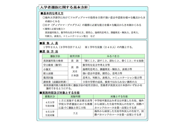 東京都立国際高校の国際バカロレアコース、募集人員や選抜方法を発表 画像