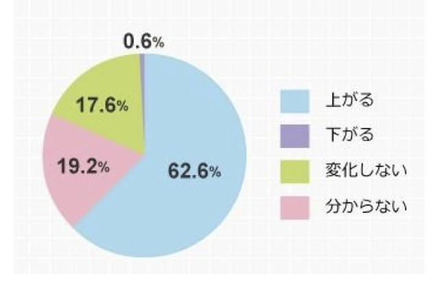 消費税増税と保険料…保険の見直しが可能にする支出削減とは 画像