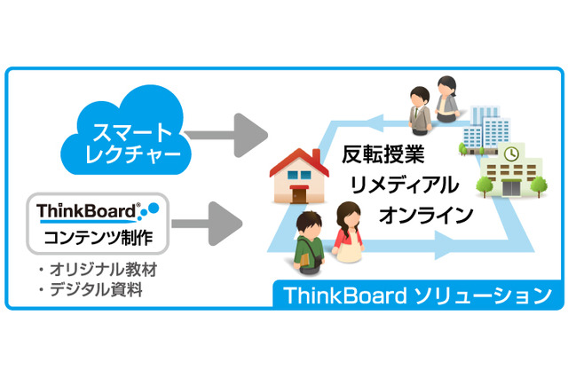 ゼッタリンクスや啓林館など、大規模な反転授業実践プロジェクトを開始 画像