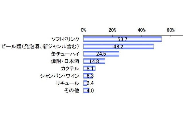 お花見調査、一緒に楽しむのは友達や会社仲間より家族 画像