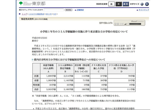 東京都、法改正を受け公立小75学級でクラス替え 画像