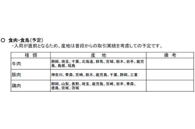 横浜市学校給食会、食材の産地を公表 画像