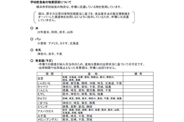 横浜市学校給食会、食材の産地を公表 画像