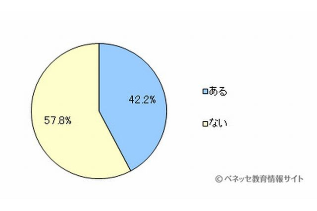 五月人形の所有率は67%、最多は「兜飾り」 画像
