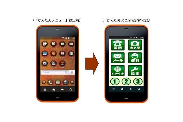 auスマホを簡単ケータイにするAndroidアプリ「かんたんメニュー」 画像