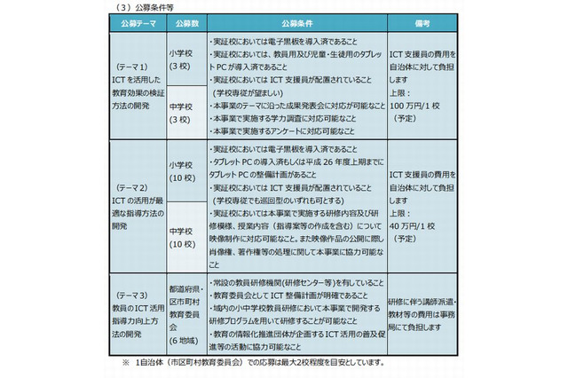 文科省「ICTを活用した教育の推進に資する実証事業」実証校募集 画像