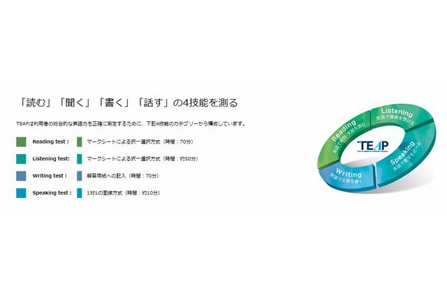 英検協会がTEAPの申込開始…来年度は上智大・立教大・関西大で採用 画像