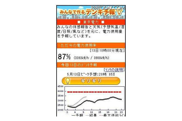 1時間ごとの電力使用量を予測する携帯サービス「デンキ予報」 画像