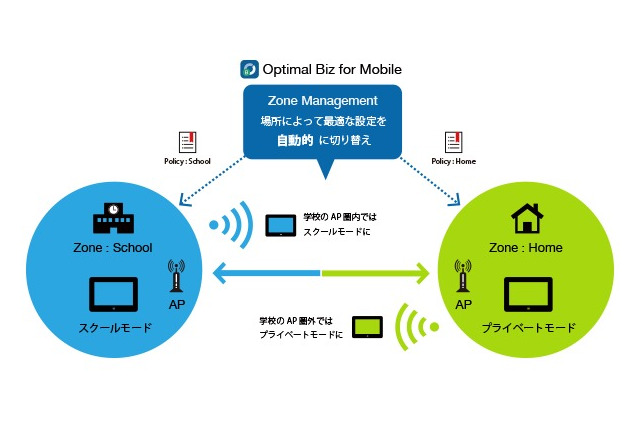 佐賀県、県立高校新入生のタブレット端末にモバイルデバイス管理ソフトウェアを導入 画像